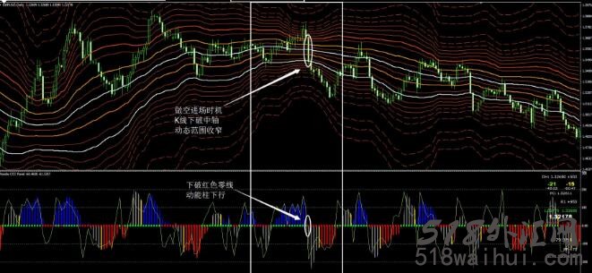 斐波那契升级版且动态形式MT4下载!