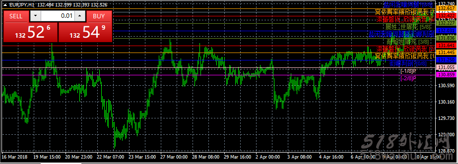 TimeZones-MetaTrader 4脚本指标下载