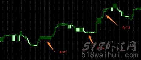 ShinNeAshi幅图提示多空MT4指标下载