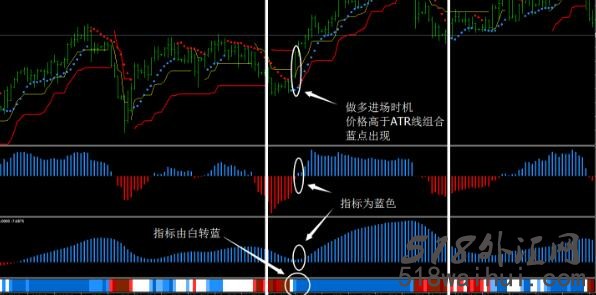 暗杀者趋势跟随外汇交易系统MT4下载