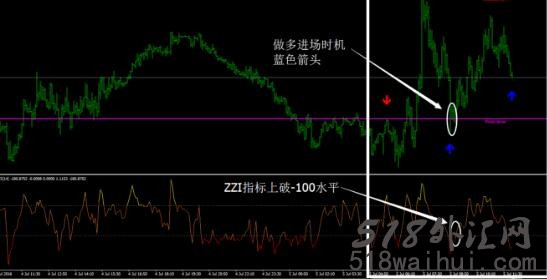 希腊比较出名的一个30点指标系统MT4下载