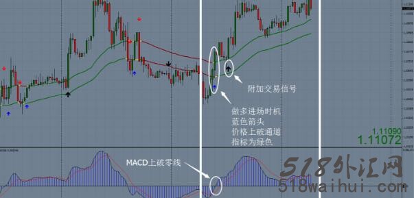 黑狗外汇交易系统下载