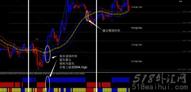 GUNDUROWO V3外汇交易系统MT4下载