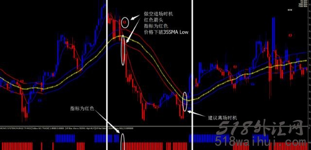 GUNDUROWO V3外汇交易系统MT4下载