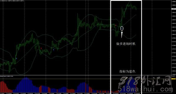 一分钟看懂布林线离场外汇交易系统下载