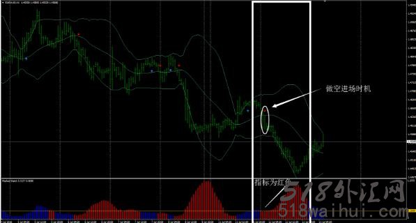 一分钟看懂布林线离场外汇交易系统下载