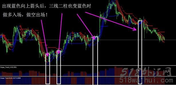 趋势慧眼外汇黄金分析系统MT4指标模板下载