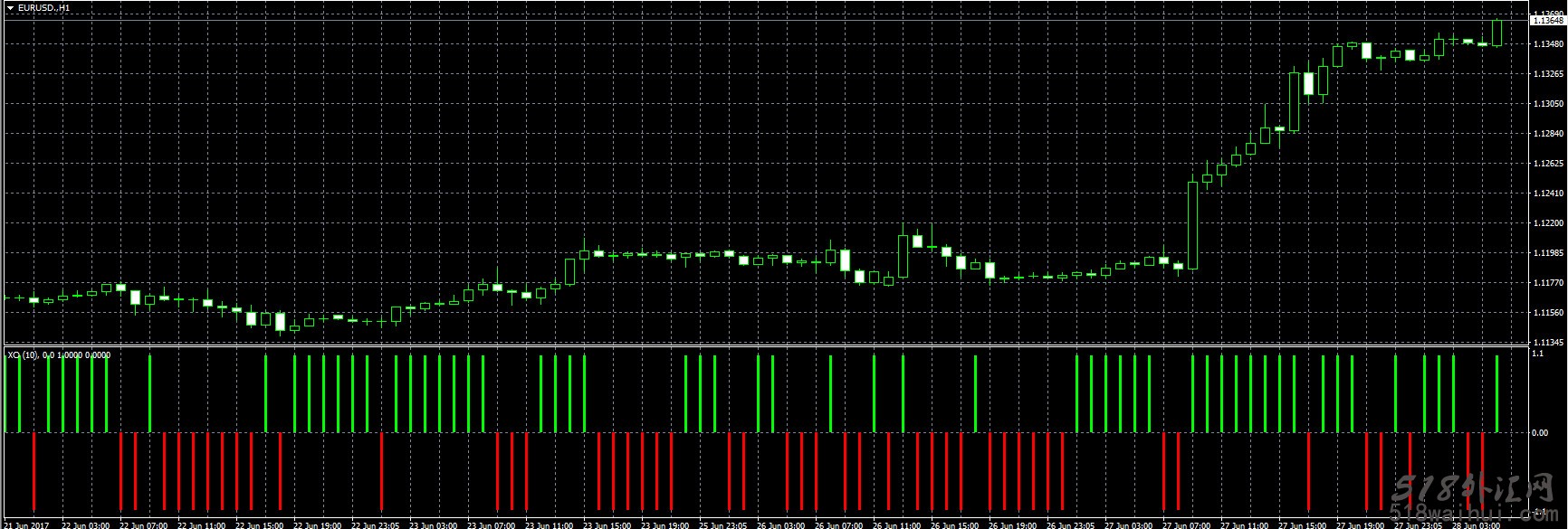 涨跌OX指标外汇MT4下载