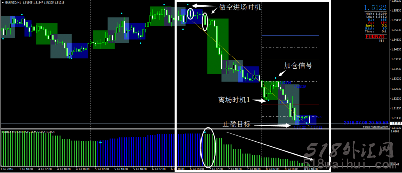 先进突变外汇交易系统MT4下载