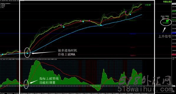 绿点V2外汇交易系统下载,只需要几个点,无脑交易！