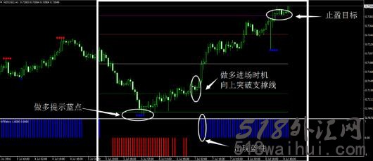 支撑阻力外汇交易系统下载