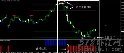 支撑阻力外汇交易系统下载