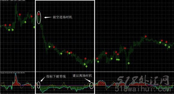 突破策略外汇交易系统下载