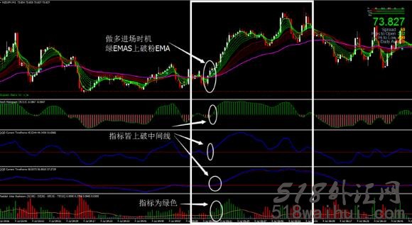 Doske Scalping外汇交易系统