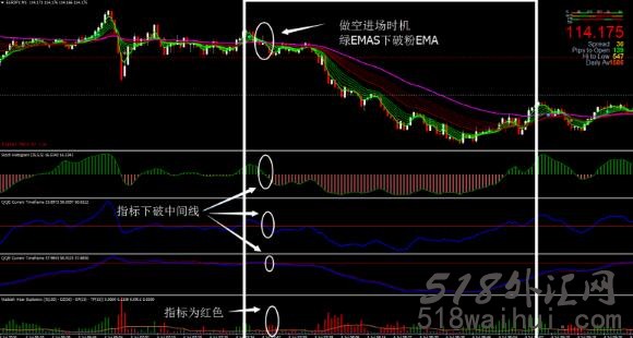 Doske Scalping外汇交易系统