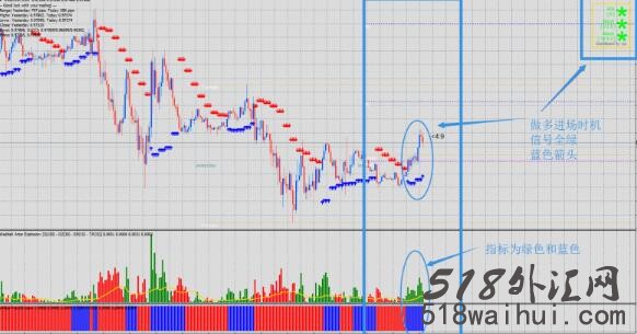 威尔登外汇交易系统下载,一眼看懂进场时机!