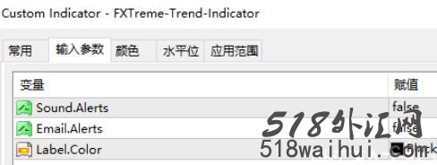 极端趋势指标下载