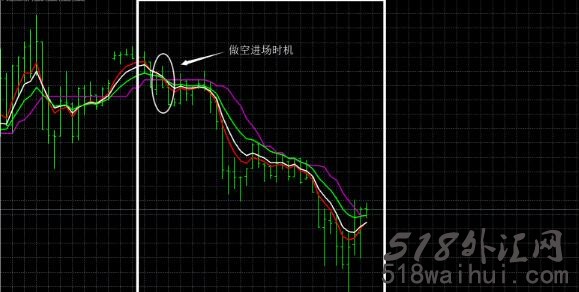 趋势外汇交易系统下载