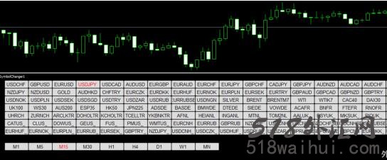 快速切换货币对和时间周期,非常方便的一个面板!