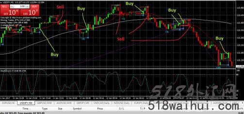 PZ_DayTrading指标信号系统下载