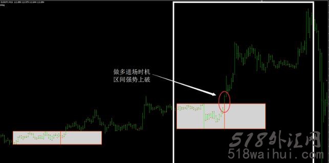 简答的区间突破系统,适合初学者下载!