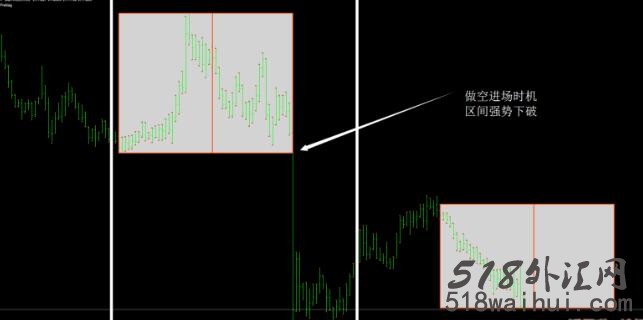 简答的区间突破系统,适合初学者下载!