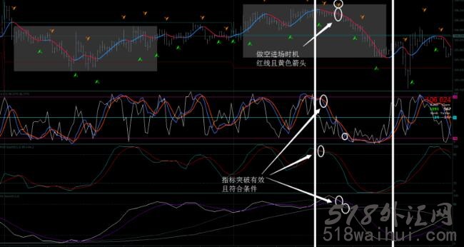 综合型STO指标大全,只做短线下载