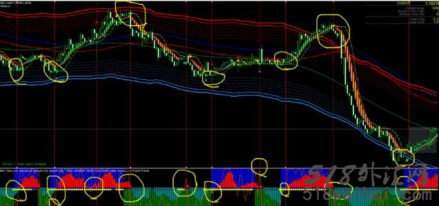 看看这个多指标共振交易下载