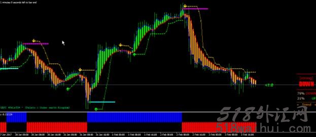  国外相当精准的波段交易系统,带箭头提示,非常精准
