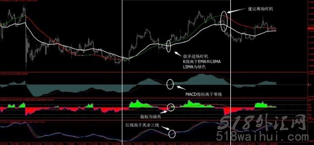 趋势预测走势,内含日式最爆炸指标下载!