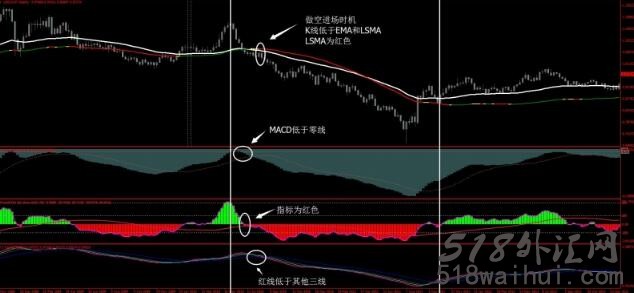 趋势预测走势,内含日式最爆炸指标下载!