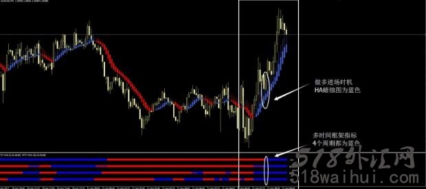 HA爱人外汇交易系统蜡烛图指标下载