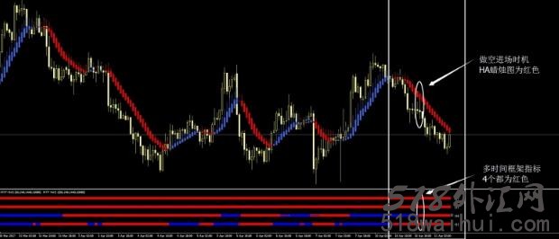 HA爱人外汇交易系统蜡烛图指标下载