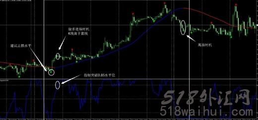 拉盖得指标运用新突破,魔法趋势线指标下载