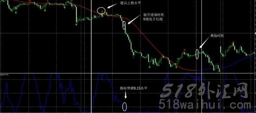 拉盖得指标运用新突破,魔法趋势线指标下载