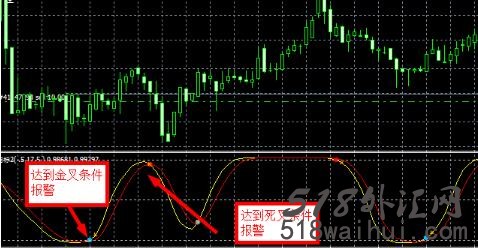 改进的均线指标下载