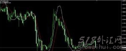 主图MACD指标 MACD_on_chart_1下载