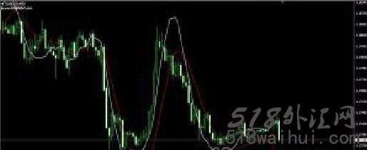 主图MACD指标 MACD_on_chart_2下载