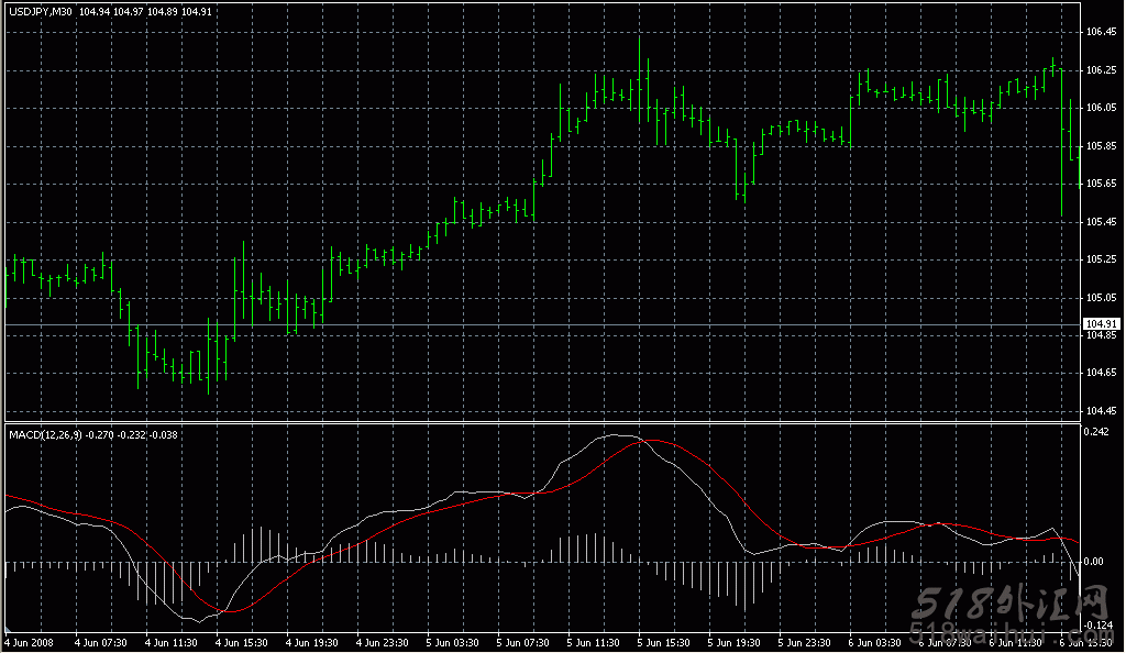 指标MACDmqcodes下载,MACD类优化指标