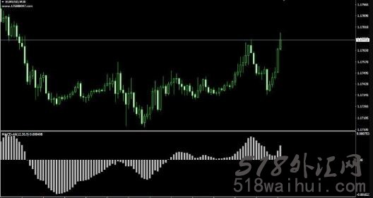 MACD类指标 MACD_Alt下载