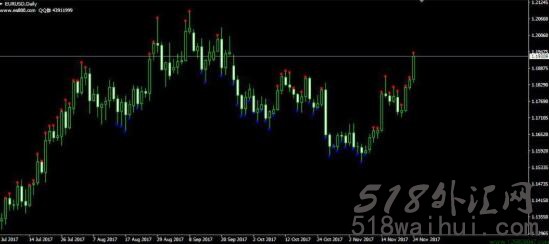 MACD和均线MA信号提示指标 MACD+MA下载