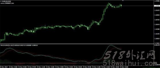 指标 MACD_EMA下载