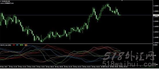 多周期MACD共振指标 MACD_4in1_v2下载