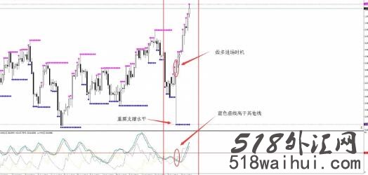 ADX高低点外汇交易系统下载