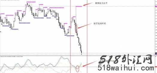 ADX高低点外汇交易系统下载