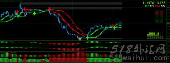 Forex Profitable Strategy指标下载