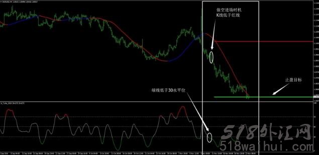 大趋势外汇交易系统下载