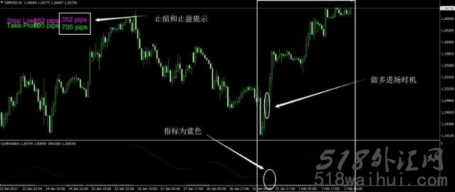 Directional Key方向键外汇交易系统下载