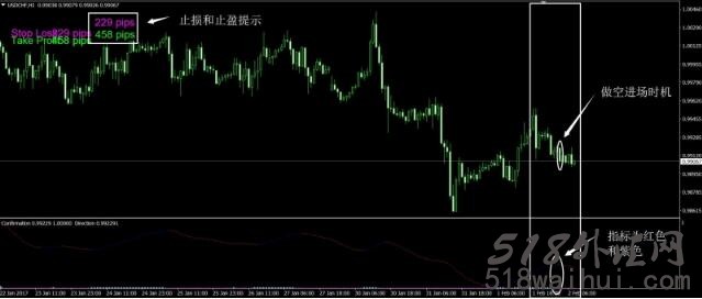 Directional Key方向键外汇交易系统下载