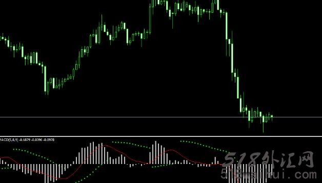 SAR–MACD指标下载